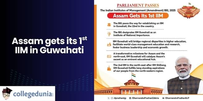 India’s 22nd IIM to Open in Guwahati; Admission to Begin this year